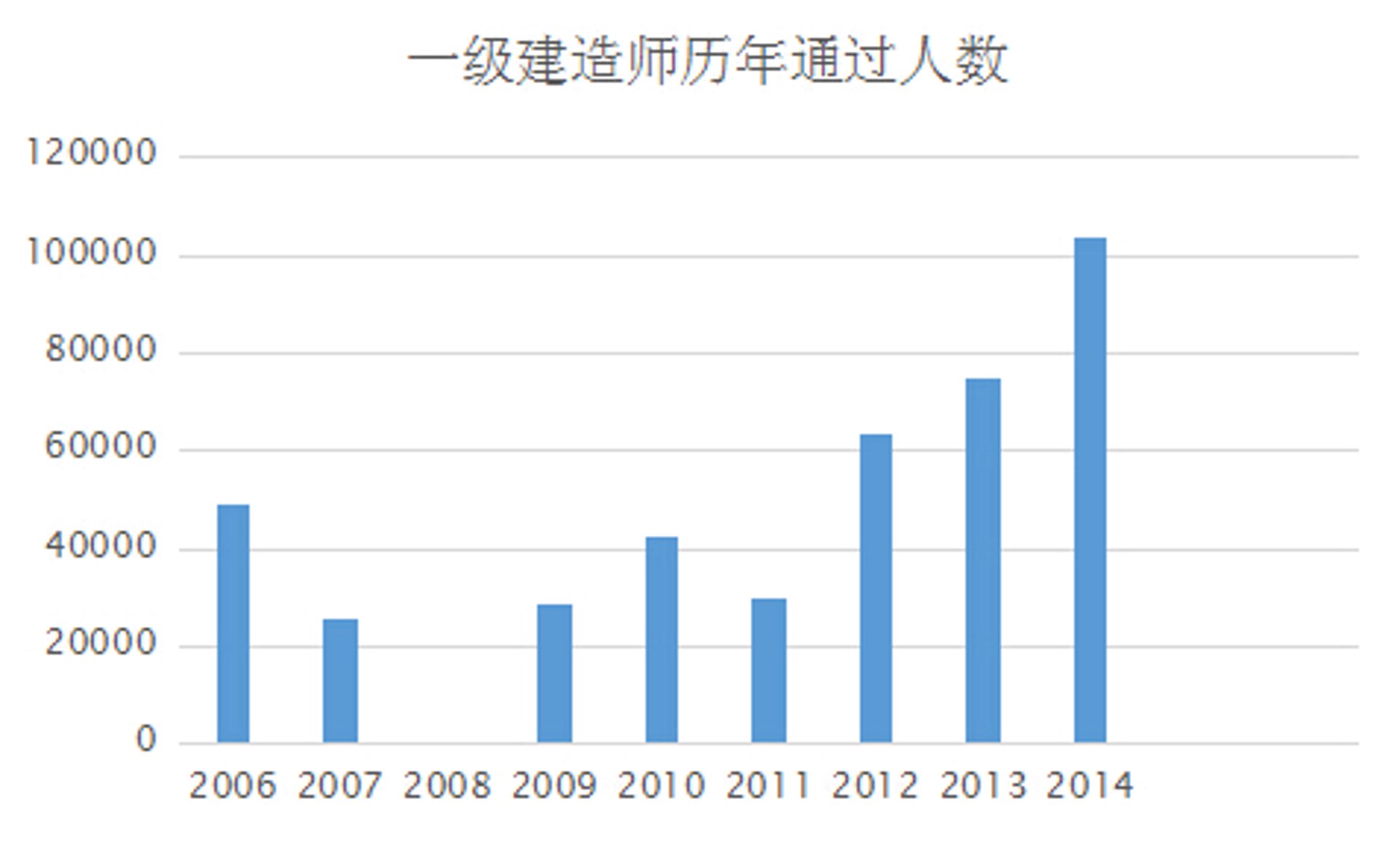 邦元教育咨询